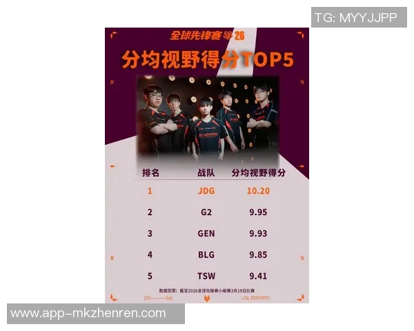 2026电竞新闻CSGO意识排名新高JDG战队展现卓越实力引发热议